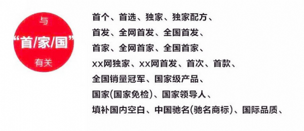 2019新廣告法，翻譯用錯禁用詞最高罰100萬